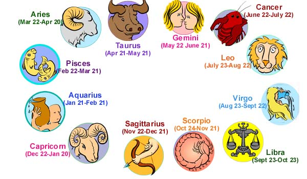 Zodiac Sign